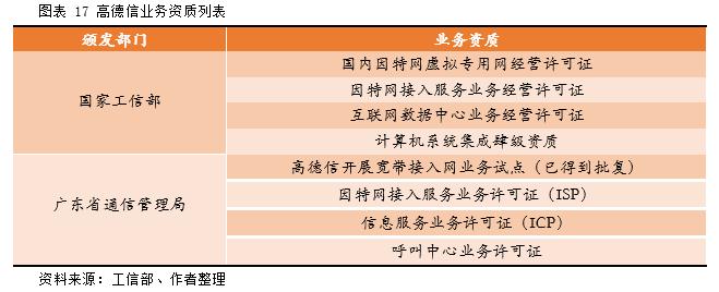 高德信832645oc互聯(lián)網(wǎng)接入服務(wù)商珠三角區(qū)域龍頭企業(yè)尋找新三板精選層