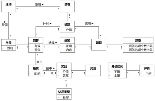 軟件方法 下 第9章分析類(lèi)圖案例篇Part03