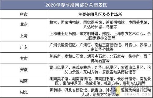 春節(jié)期間 王者榮耀 連占游戲暢銷(xiāo)榜榜首,精品具備較強(qiáng)生命周期