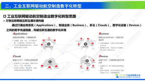 謝剛 工業(yè)互聯(lián)網(wǎng)支撐復(fù)雜航空產(chǎn)品制造數(shù)字化轉(zhuǎn)型