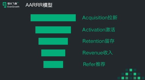 裂變200萬(wàn)新用戶(hù), 真功夫 會(huì)員小程序怎么做到的