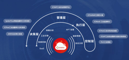 信槳 啟航 亞信安全工業互聯網全系產品正式發布