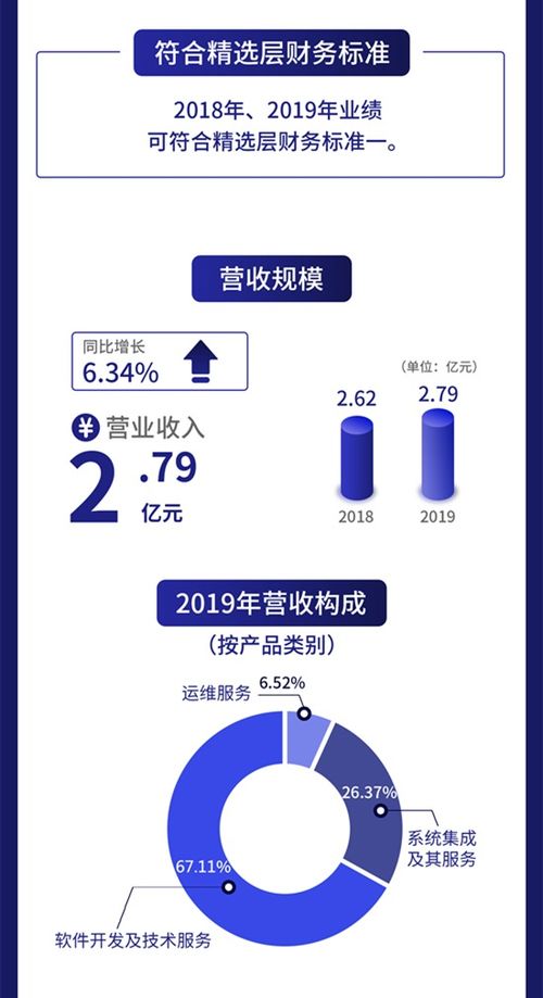一圖讀懂恒拓開源 為中國國航等49家運輸航空公司提供IT信息化服務