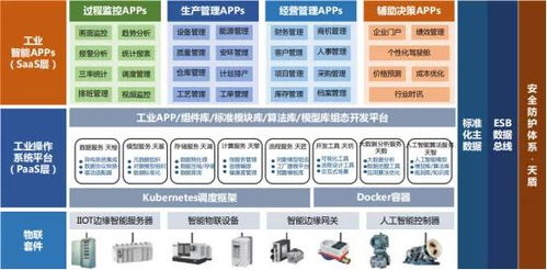 MES工業(yè)互聯(lián)網(wǎng)解決方案 工廠智能化新時(shí)代 潤景科技