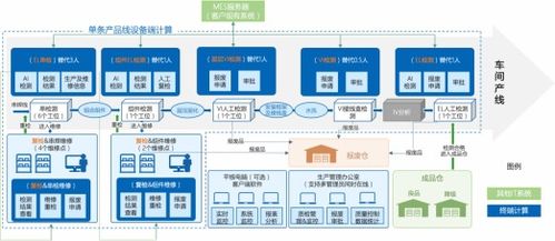 中國移動上研院的 唐山海泰5G 工業(yè)視覺質(zhì)檢項(xiàng)目