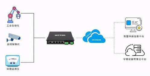 新品第二期 4g工業路由器r9607系列