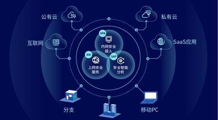 國內首批SASE安全產品,深信服云安全訪問服務重磅發布