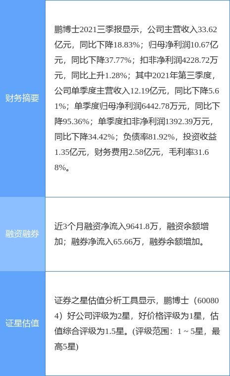 鵬博士最新公告 子公司8800萬美元票據逾期未兌付