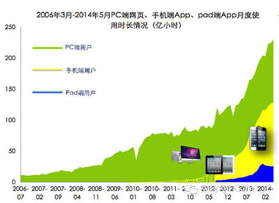 A股市場最全面最深度的互聯網入口研究:四維模型評估入口價值