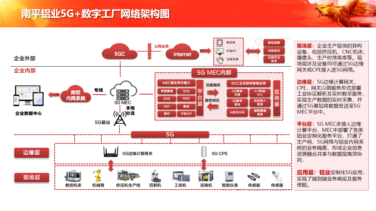 中軟國際5g 工業互聯網解決方案賦能企業數字化轉型