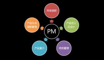 如何更好地做好產品經理呢