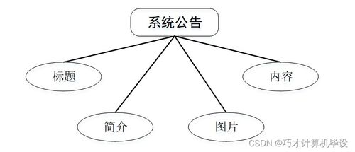 java校園志愿者服務(wù)平臺u3f789 計算機畢設(shè)ssm