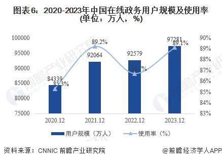 預(yù)見2024 2024年中國公共服務(wù)平臺行業(yè)全景圖譜 附市場現(xiàn)狀 競爭格局和發(fā)展趨勢等