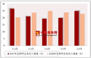 連尚網(wǎng)絡(luò)衛(wèi)星啟動全球免費網(wǎng)絡(luò)計劃 我國互聯(lián)網(wǎng)和相關(guān)服務(wù)業(yè)運行總體平穩(wěn)