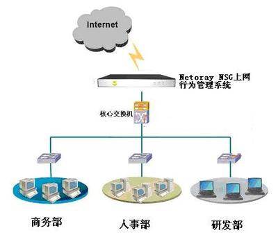 萊克斯科技專業(yè)上網(wǎng)行為管理企業(yè)解決方案