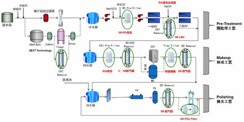 晶圓廠中l(wèi)iqui cel膜接觸器的應(yīng)用