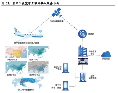 中國衛(wèi)通-通信衛(wèi)星運營商龍頭,新基建疊加下游需求增量共促企業(yè)發(fā)展