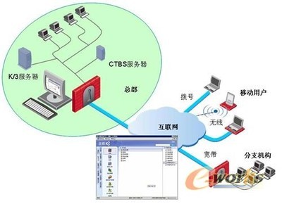 金蝶攜手溝通科技 凸顯國內(nèi)接入技術(shù)價值_軟件廠商_信息化新聞_新聞_eworks