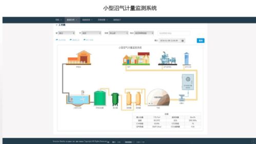能源及設(shè)備物聯(lián)網(wǎng)數(shù)據(jù)服務(wù)平臺(tái)