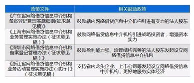 2018年網(wǎng)貸行業(yè)十大預(yù)測