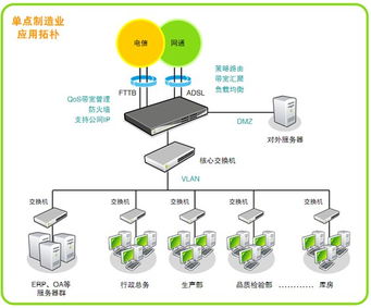 qno俠諾俠諾制造行業(yè)vpn組網(wǎng)解決方案