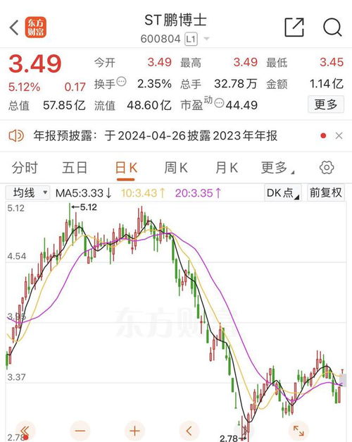 存在多項(xiàng)信披違規(guī)事項(xiàng) st鵬博士遭3400萬 罰單 丨一周市場觀察