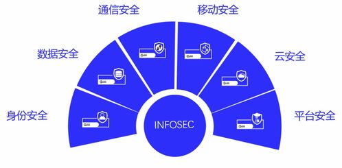 我國首批工業互聯網安全領域國家標準明年1月正式實施,信安世紀深度參編