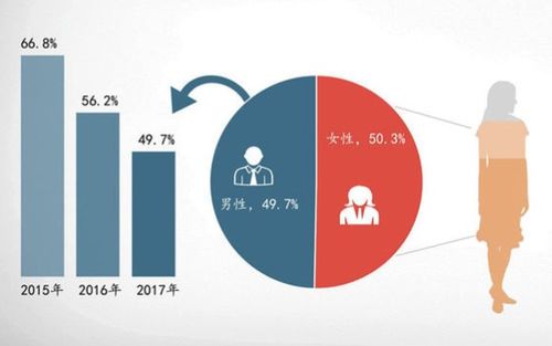 家裝用戶洞察報告,2018年互聯網裝修產品服務升級迎來重大變革