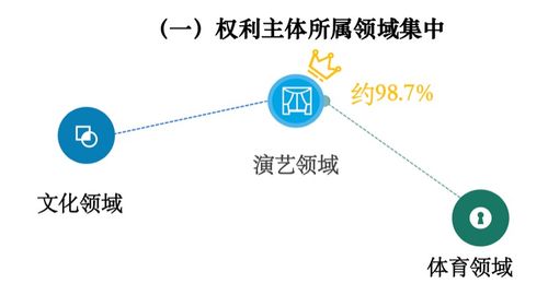 北京互聯網法院 未經許可在軟文廣告中推廣明星同款商品 構成肖像侵權