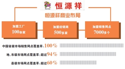 創業細分市場有哪些行業