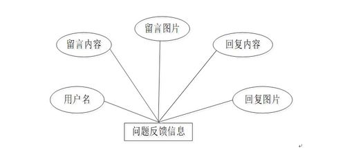 node.js express計算機畢業設計大學生志愿者服務管理系統 程序 lw 部署