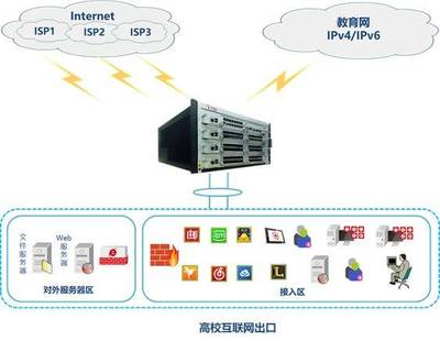 世間架海擎天柱,網絡防護安全門--天融信擎天Ⅲ下一代機架防火墻重磅發布