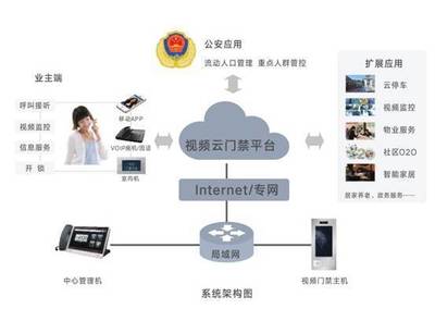 人臉識別考勤系統(tǒng)為企業(yè)管理保駕護航