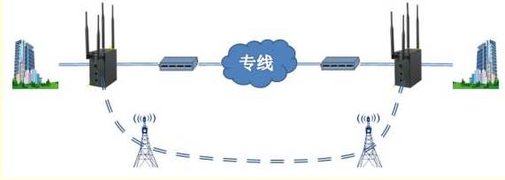 互聯網專線接入解決方案