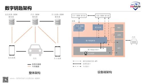數(shù)字鑰匙 開啟智能汽車之門