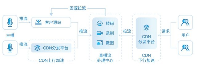 睿鴻網(wǎng)絡(luò)成功掛牌新三板:主營互聯(lián)網(wǎng)綜合服務(wù),2021年?duì)I收1.13億元