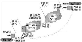 vpn問題學(xué)習(xí)之vpn vip