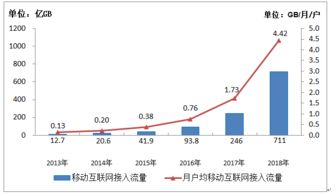 工信部 – 互聯(lián)網(wǎng)數(shù)據(jù)資訊中心 199it