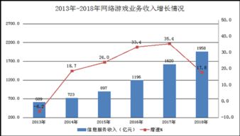2018年互聯(lián)網(wǎng)和相關(guān)服務(wù)業(yè)經(jīng)濟(jì)運(yùn)行情況