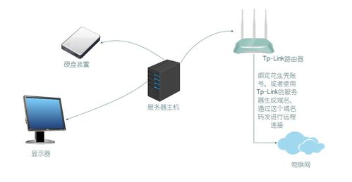 私有服務(wù)器搭建及配置 上
