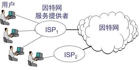 計算機網絡基礎知識點(面試和期末考試必備),你還記住多少?