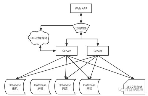 為什么要將程序部署到云服務器上 華為云web及移動app上云解決方案體驗測評