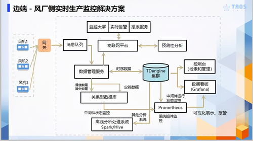濤思數(shù)據(jù)聯(lián)合創(chuàng)始人李廣 面對當(dāng)下的工業(yè)互聯(lián)網(wǎng)行業(yè)痛點(diǎn),小產(chǎn)品也會有大作為
