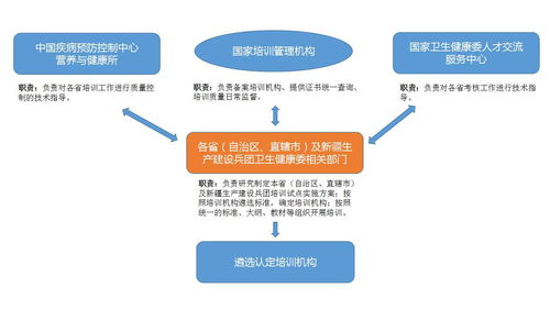 營養(yǎng)指導(dǎo)能力提升項(xiàng)目試點(diǎn)機(jī)構(gòu)設(shè)置及工作流程