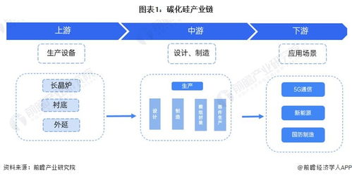 2024年碳化硅行業(yè)產(chǎn)業(yè)鏈全景梳理及區(qū)域熱力地圖