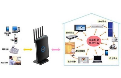 智能家電與WiFi結(jié)合 JCG JHR-N936R雙頻路由