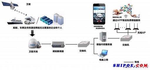 “天海e通”衛(wèi)星+互聯(lián)網寬帶接入業(yè)務-天海世界