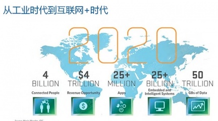 智庫觀察:開放與連接-讓企業(yè)擁有互聯(lián)網的力量 - 家居裝修知識網