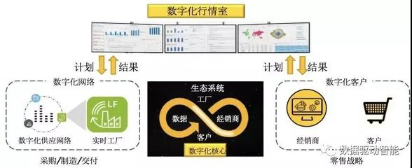 解讀工業(yè)企業(yè)數字化轉型