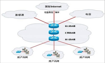 東莞企業(yè)上網專線接入服務